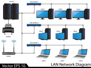 network_diagram_Cprou-Small-IT