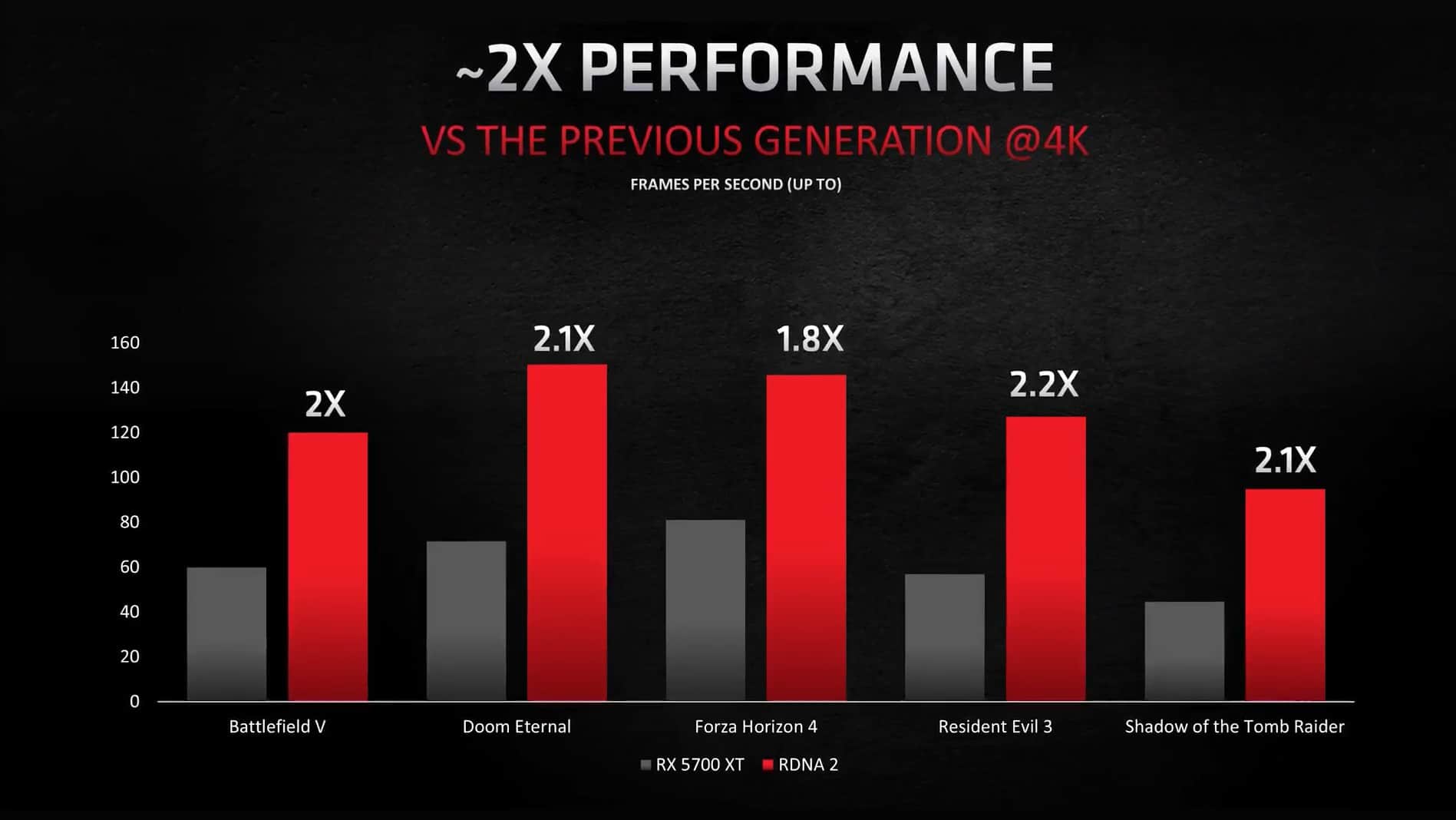 AMD chart